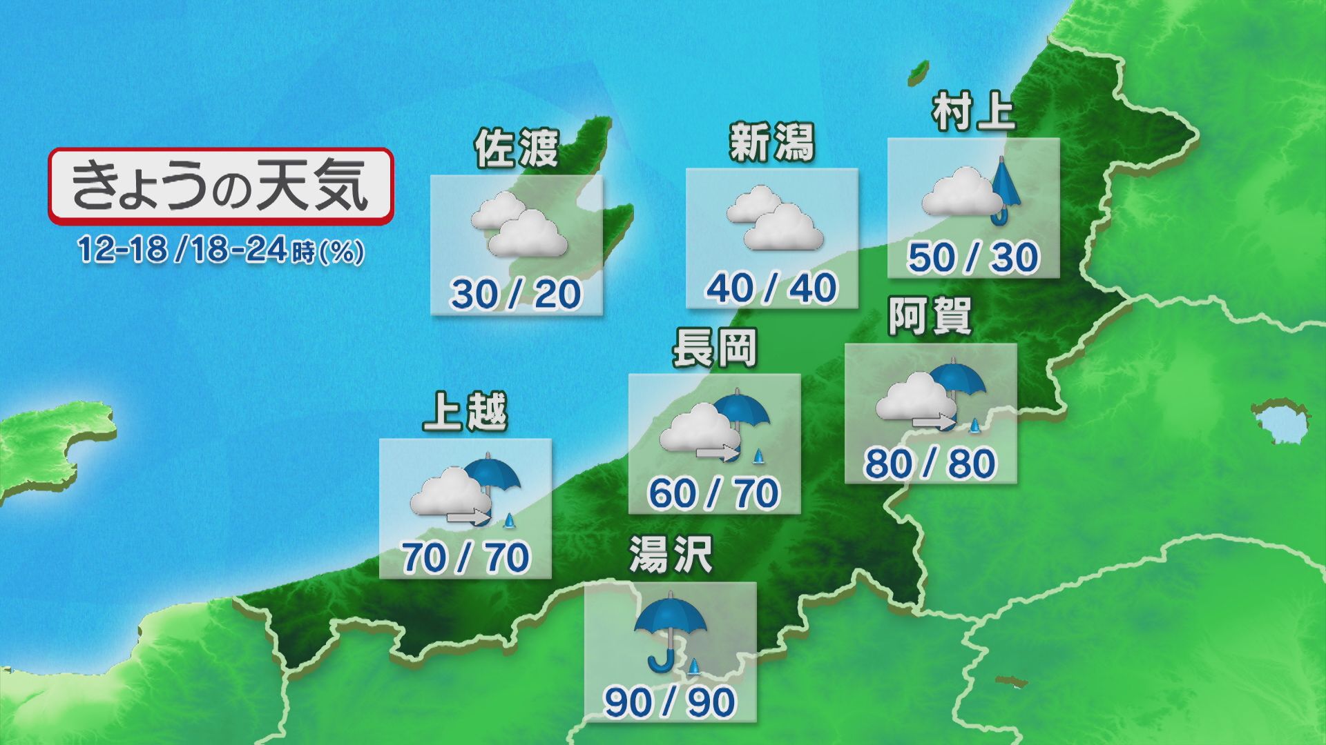 雨雲がかかり、夜にかけて雨の範囲広がる【これからの天気(14日11時40分現在)｜新潟】 2025年10月14日(火)