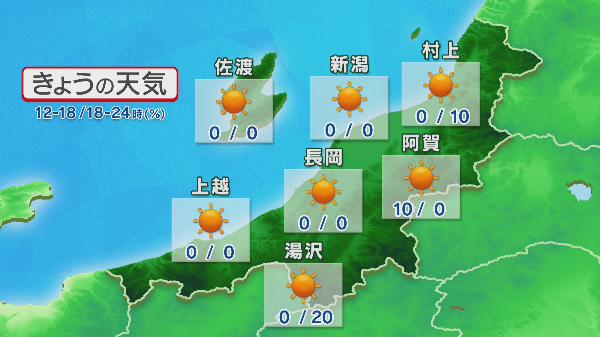 青空が広がり日差したっぷり 穏やかな陽気な一日に【これからの天気(17日11時40分現在)｜新潟】 2025年10月17日(金)