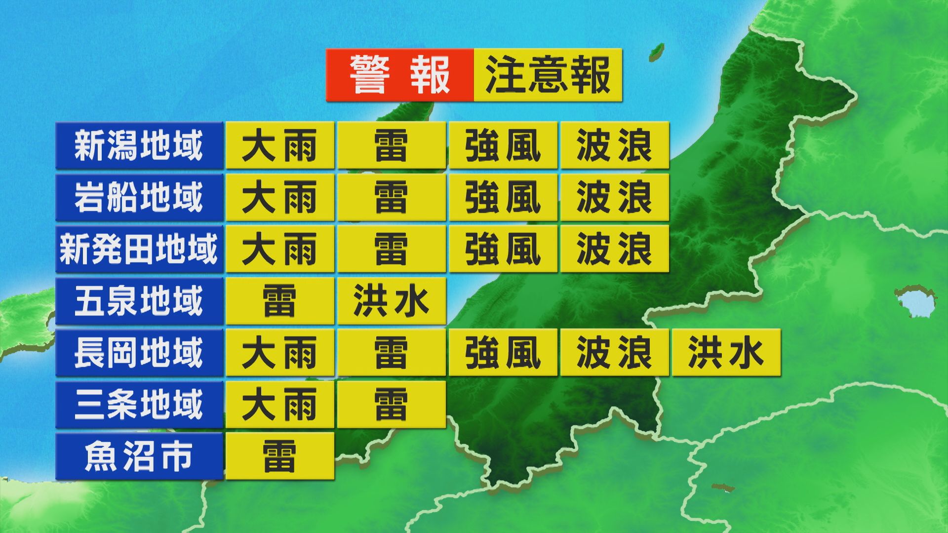 2日は午後を中心に雨、海沿いの地域ほど西風が強く吹きそう【これからの天気(1日17時40分現在)｜新潟】