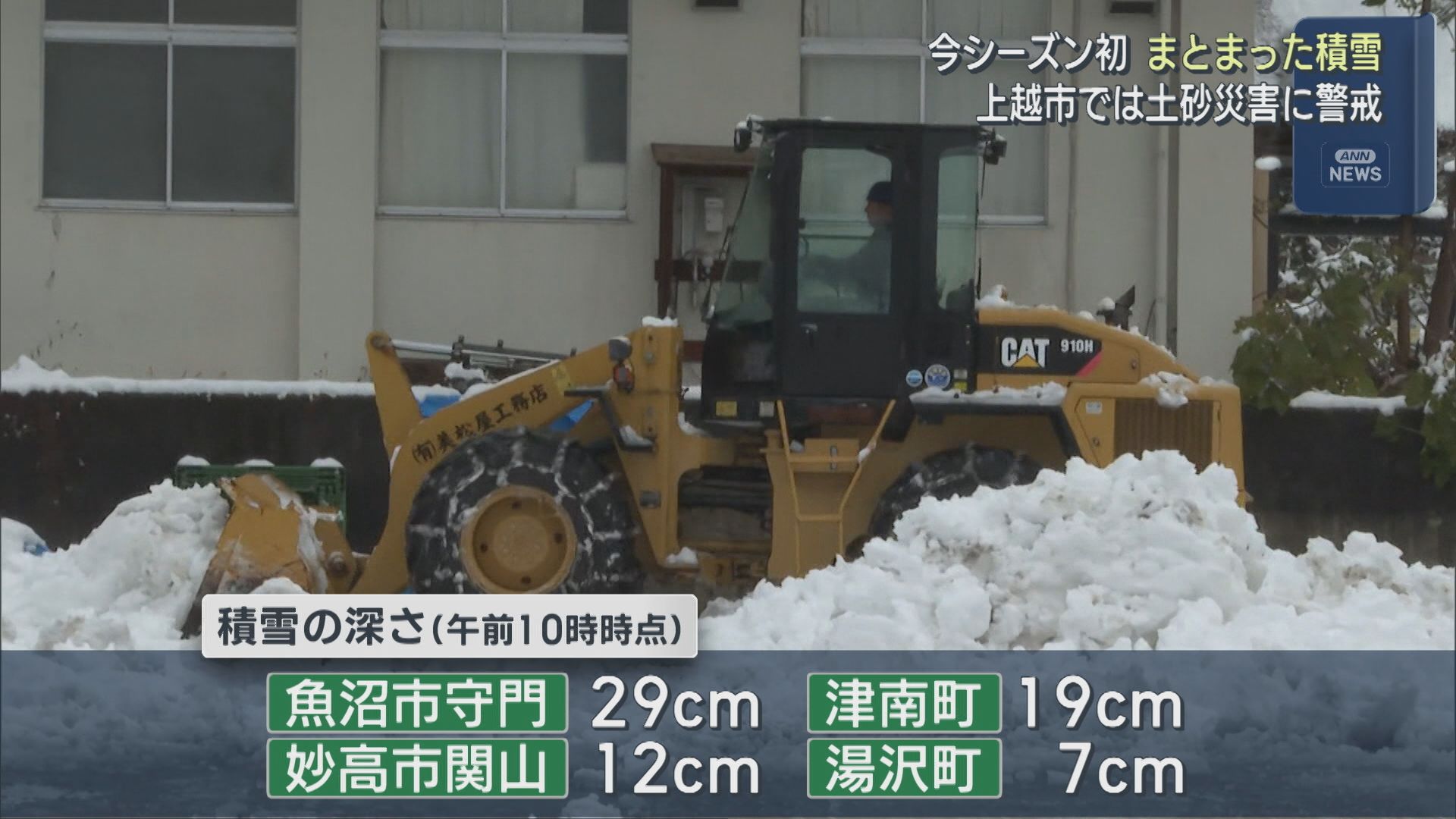 今シーズン初まとまった積雪 上越市では土砂災害に警戒【新潟】