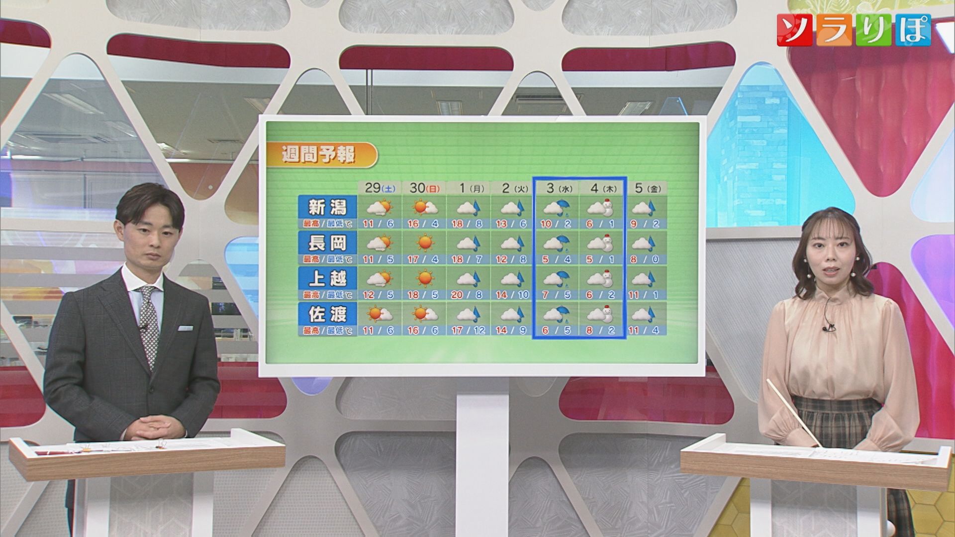 〝強烈寒気〟に注意！来週は平地も雪に【気象予報士が解説｜新潟】