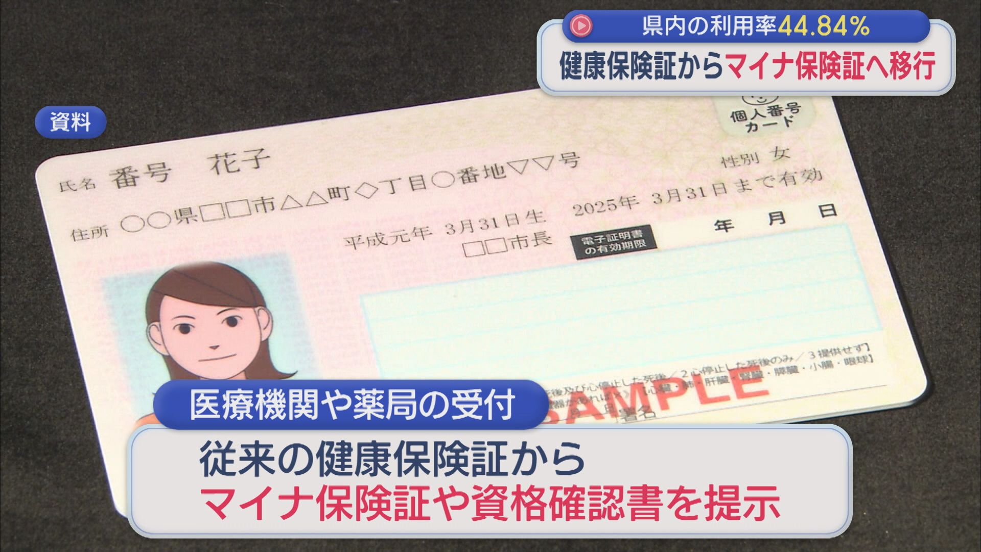 利用率44.84%と県民の半数にとどまる、健康保険証から「マイナ保険証」へ移行【新潟】