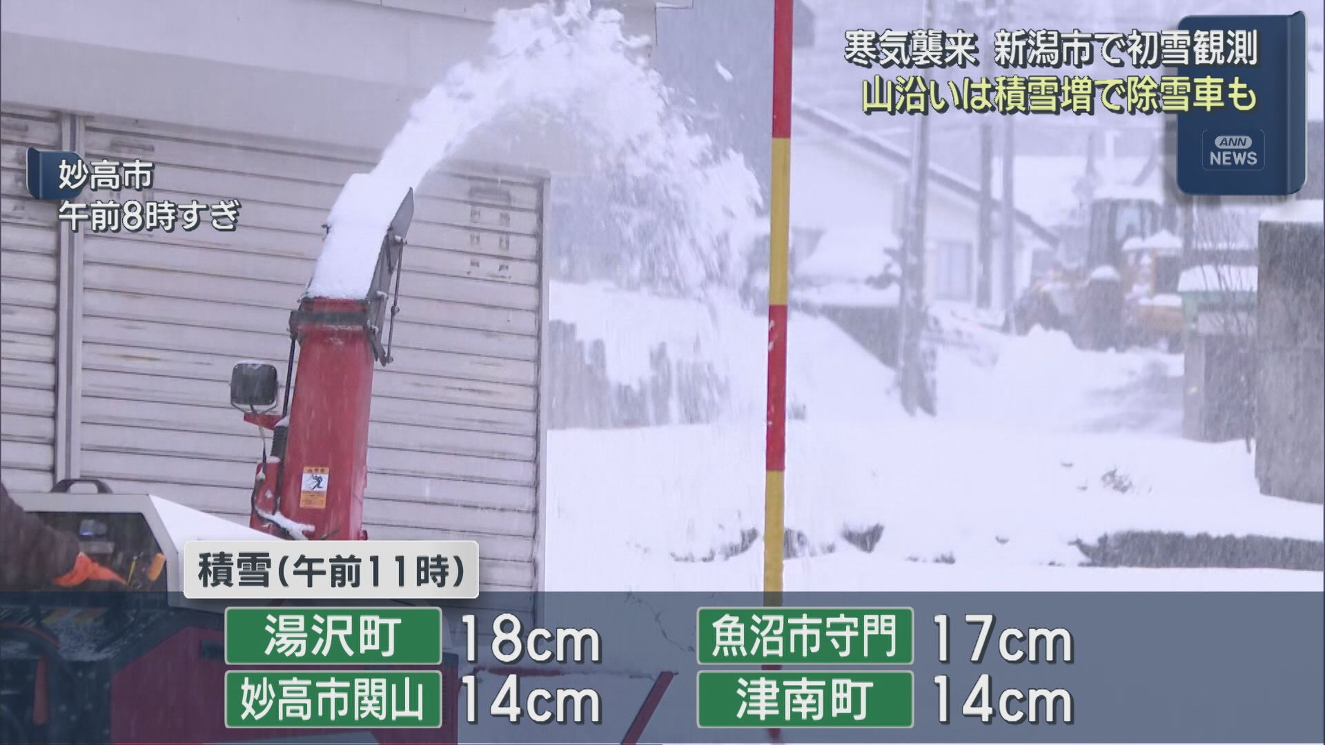 【寒気襲来】新潟市で「初雪」平年より10日遅い観測、山沿いは積雪増で除雪車も【新潟】