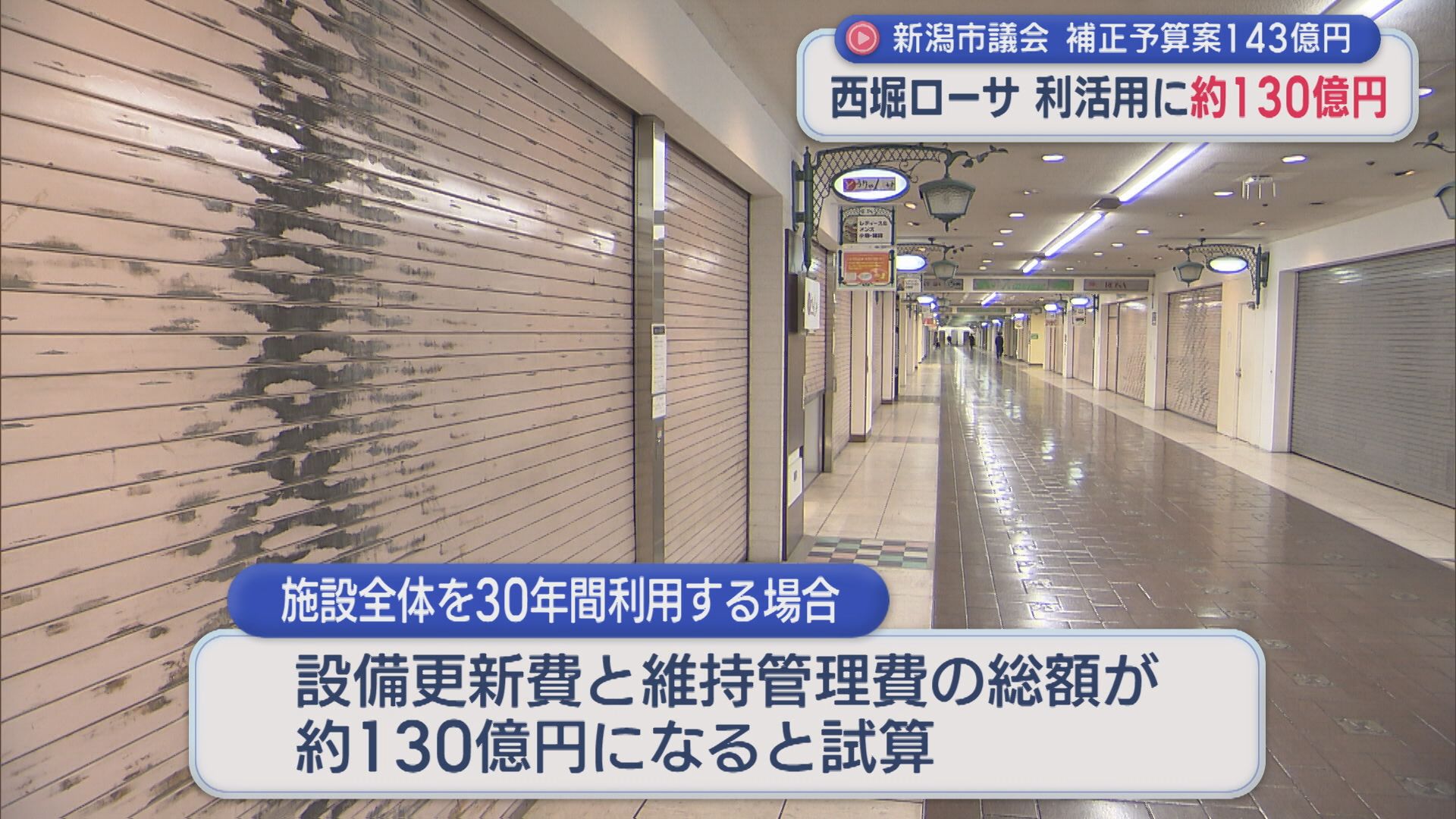 西堀ローサの利活用に約130億円「施設の真の価値の検証必要」新潟市議会で総額143億円の補正予算案を提出【新潟】