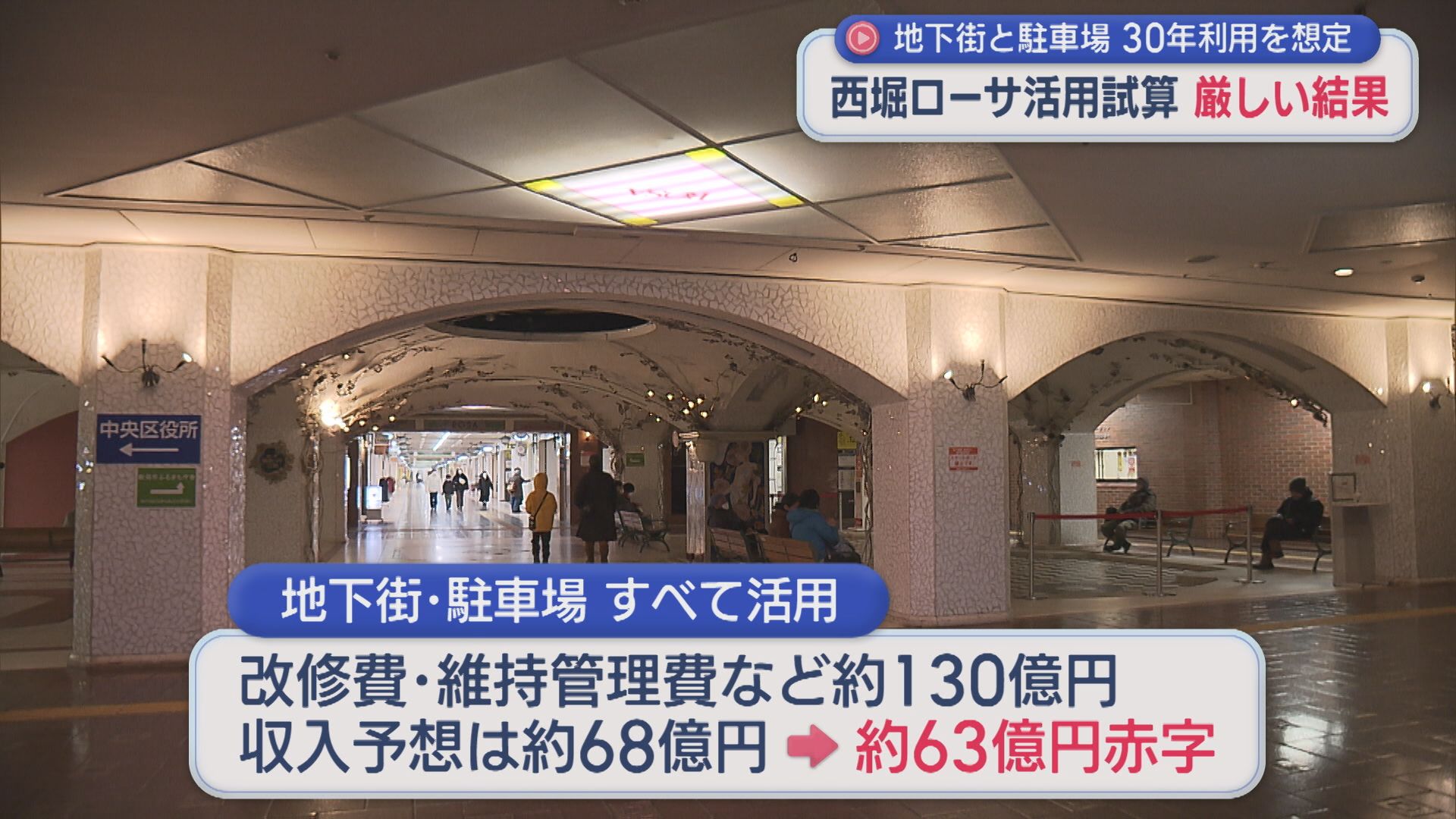 調査した全パターンで赤字「西堀ローサ」利用継続の試算･･･厳しい結果に【新潟】