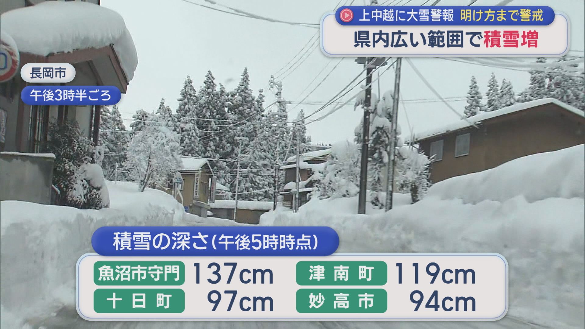 上･中越に大雪警報は明け方まで警戒を、県内広い範囲で積雪増【新潟】